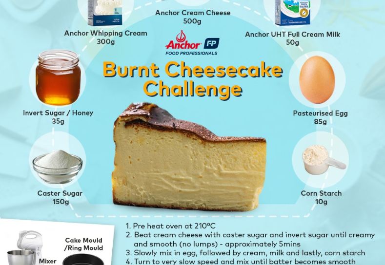 Burnt Cheesecake Recipe