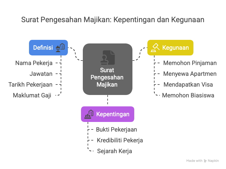 Surat Pengesahan Majikan