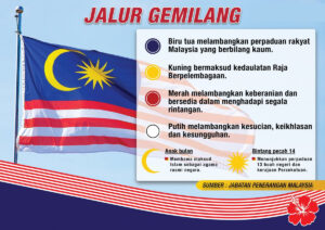 Maksud Anak Bulan Dalam Bendera Malaysia