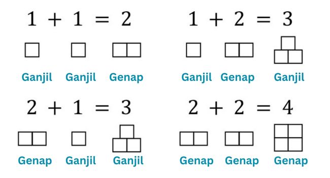 Nombor Genap Dan Ganjil