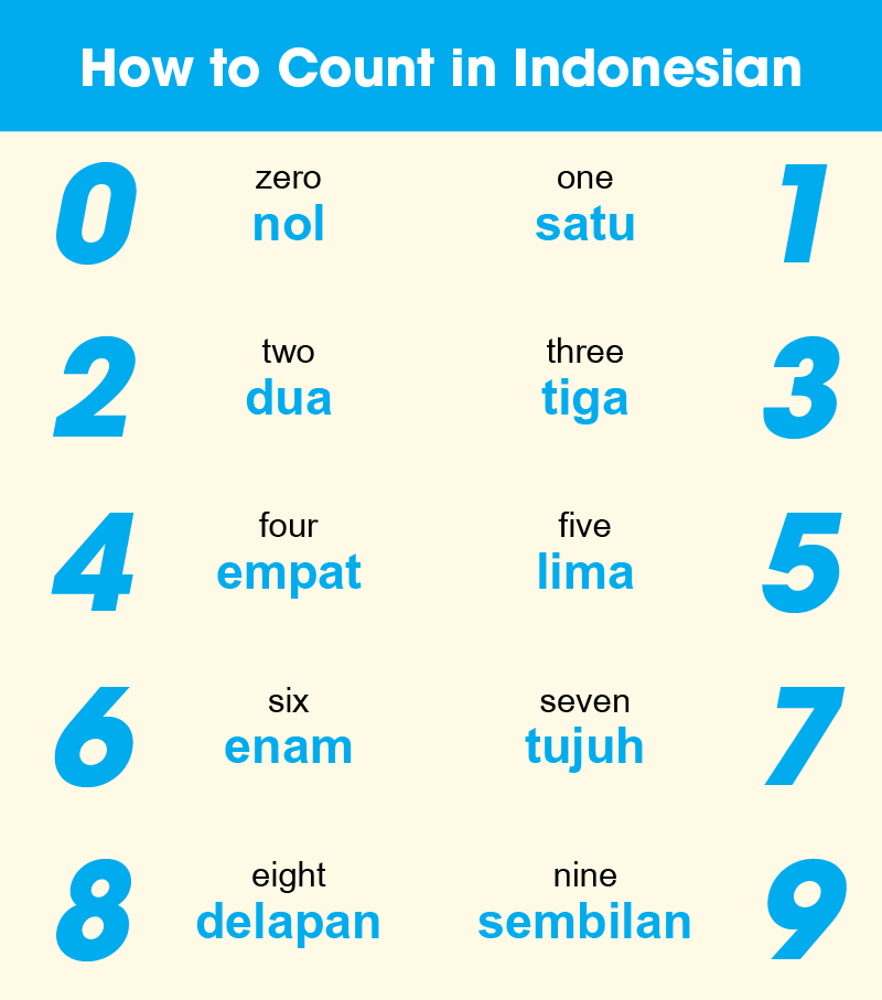 Nombor Indonesia
