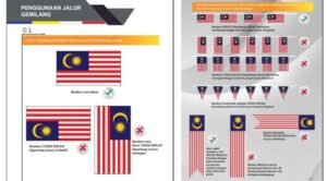 kedudukan bendera malaysia dan negeri