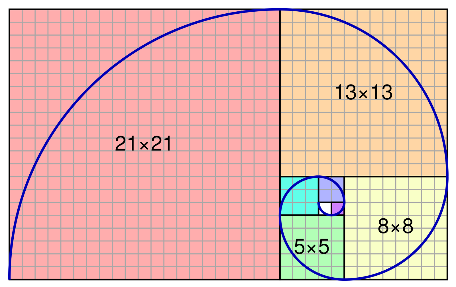 nombor fibonacci