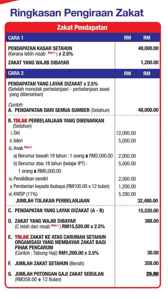 Cara Mengira Zakat Pendapatan