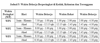 Elaun Lebih Masa