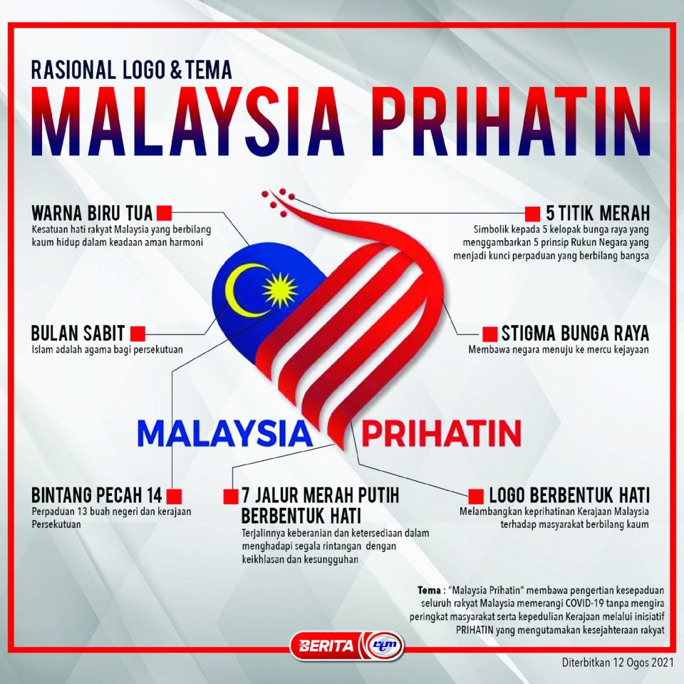 Malaysia Prihatin History