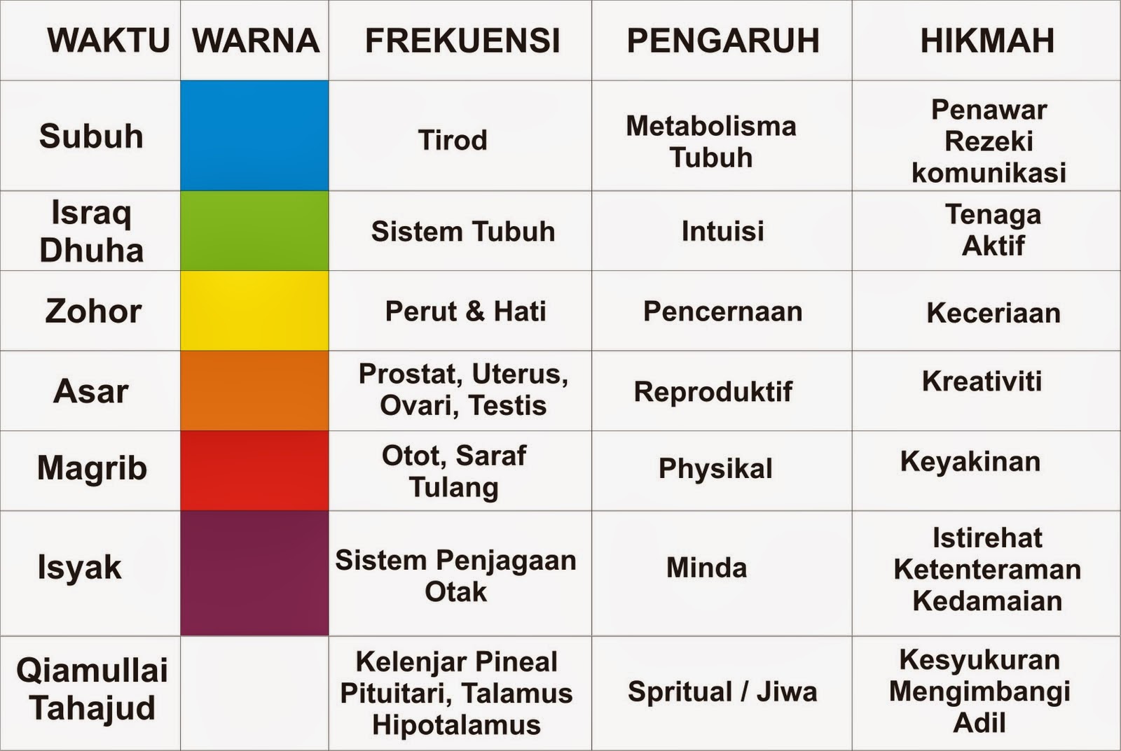 Masa Solat