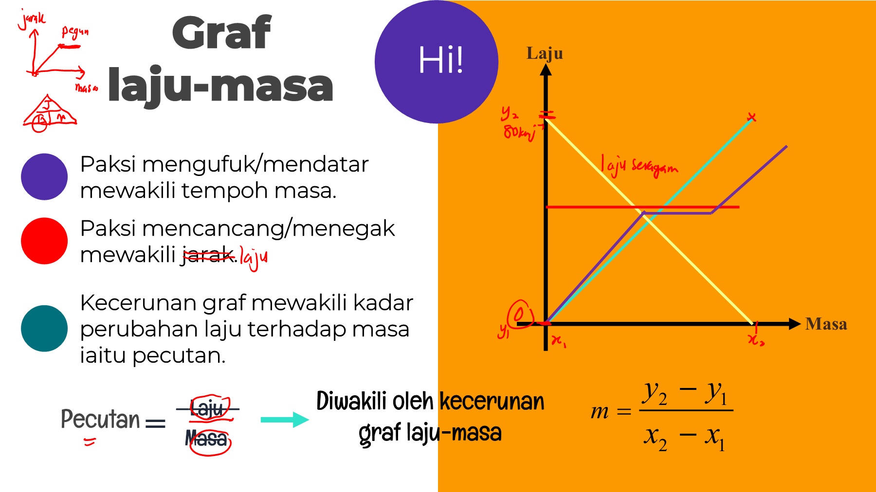 Graf Jarak Masa