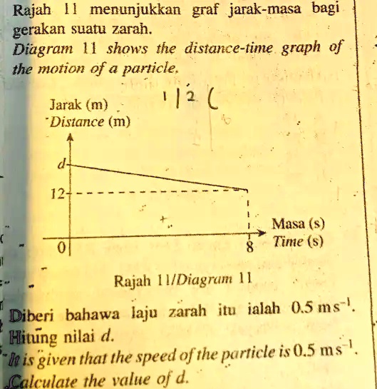 Graf Jarak Masa